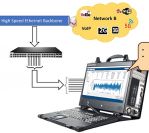 High-Speed Network Analysis Solution Easily Identifies Malfunctioning Network Infrastructure or Faulty Software Applications