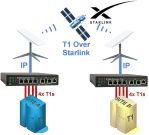 Engage Communications' delayed packets enhance Starlink's real-time data streaming performance