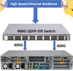 All-in-one platform captures high-speed ethernet traffic without loss across multiple ports
